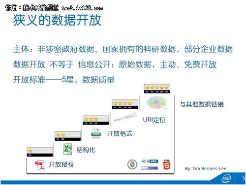 深度：英特爾中國研究院吳甘沙談大數據