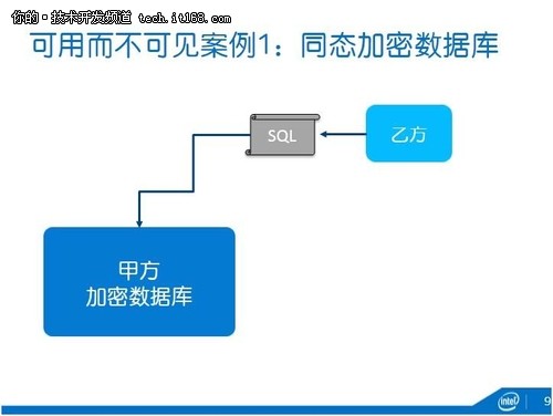 深度：英特爾中國研究院吳甘沙談大數據