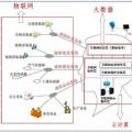 大數據、云計算、物聯網三者是什么關系