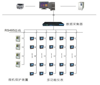 電力監控系統在石家莊中銀金融廣場的應用