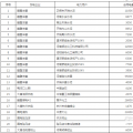 60億！河南省第二次雙邊協商交易出清