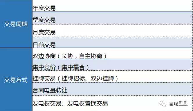 電力直接交易方式及規則