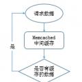 運維角度淺談MySQL數據庫優化