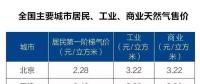 全國主要城市居民、工業、商業天然氣售價表