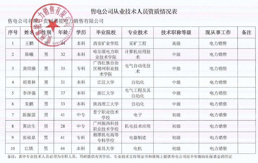 貴州新公示1家售電公司