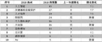 年度盤點：大數(shù)據(jù)+人工智能網(wǎng)絡安全應用回顧及展望