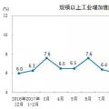 2017年水電發(fā)電量10819億千瓦時 占全部發(fā)電量的17.2% 較2016年同比增長3.4%