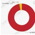 2018年全球電網(wǎng)儲能行業(yè)市場分析 抽水蓄能仍高居榜首