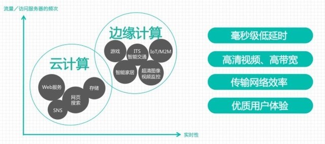 2018年云計算不得不關注的四個新物種