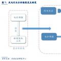 風電行業(yè)深度分析：勢起風至 未來已來