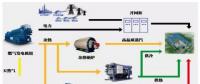 全面解析微電網結構與發(fā)展趨勢（附五大案例與經濟效益分析）