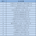  上海發(fā)改委：關(guān)于開展全國(guó)碳交易2016、2017年度碳排放報(bào)告及排放監(jiān)測(cè)計(jì)劃制定工作的通知