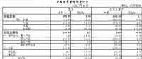 湖北2017年電力運行情況：直接交易完成簽約電量351.44億千瓦時