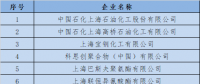  上海發(fā)改委：關于開展全國碳交易2016、2017年度碳排放報告及排放監(jiān)測計劃制定工作的通知