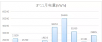 微網工程設計解析：并網型微電網建設規(guī)模分析