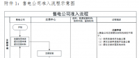 廣東發(fā)布電力市場(chǎng)售電公司準(zhǔn)入與退出規(guī)范指引