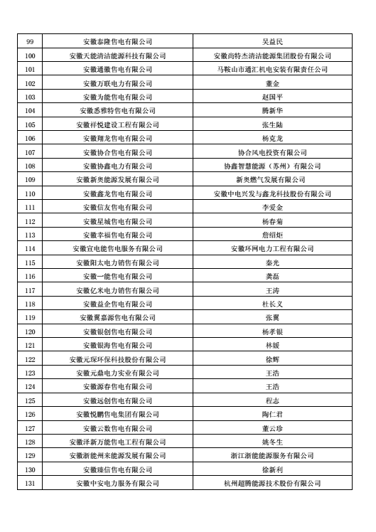 安徽公示售電公司投資主體 重拳出擊嚴控電力市場壟斷