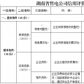 湖南省售電公司信用體系建設(shè)管理辦法（征求意見(jiàn)稿）：實(shí)行售電公司交易預(yù)付款額度與信用評(píng)價(jià)結(jié)果關(guān)聯(lián)制