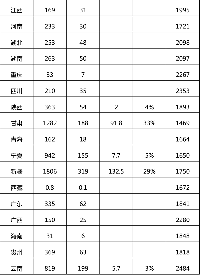 能源局發布2017年風電并網運行情況