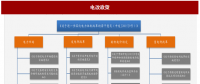 2017年我國電網(wǎng)行業(yè)電改政策思路、進程及增量配網(wǎng)分析（圖）