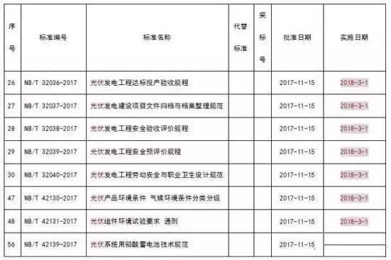 【必看】2018年光伏市場如何搶占先機?