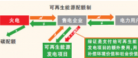 競爭性招標將主導光伏電價 全面平價時代到來