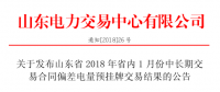 山東2018年省內(nèi)1月中長(zhǎng)期交易合同偏差電量預(yù)掛牌交易結(jié)果：交易電量282957兆瓦時(shí)