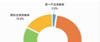 國家電網區域內2017年電力供需特點及2018年一季度電力供需形勢預測