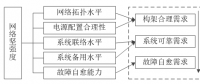 交直流混合微電網(wǎng)網(wǎng)絡(luò)堅強度評估指標體系及方法