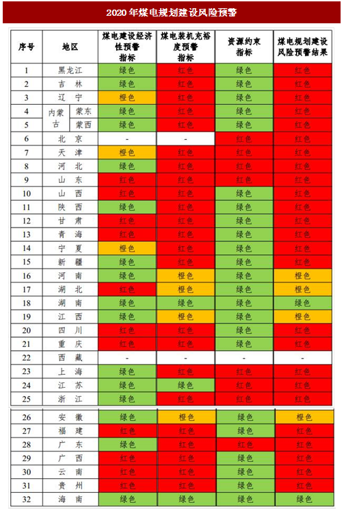 2017年我國產業政策對電力行業的影響