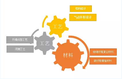 圖說風電市場丨未來風電企業(yè)將加速淘汰整合 部分中小企業(yè).....