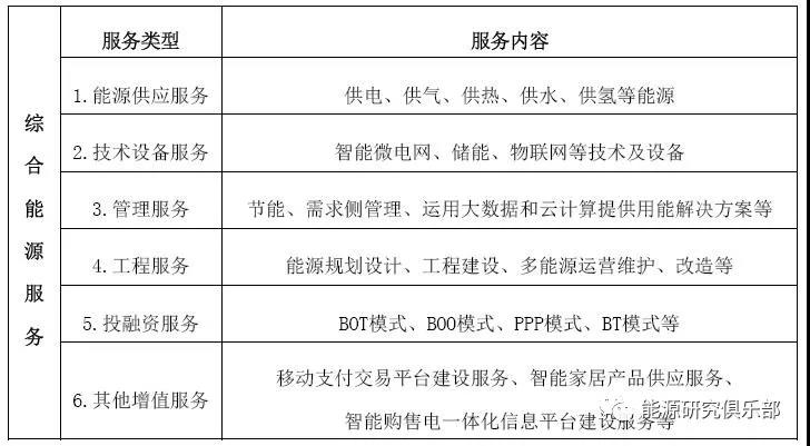 綜合能源服務的市場潛力分析