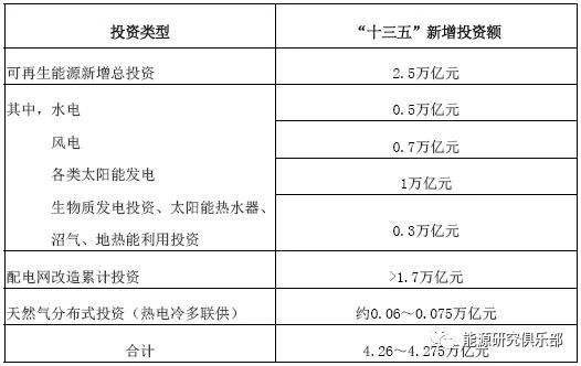 綜合能源服務的市場潛力分析