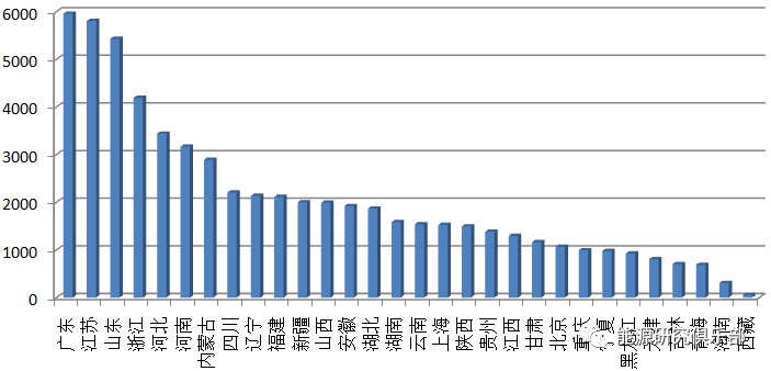 綜合能源服務的市場潛力分析