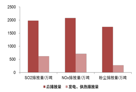 2017年中國電力過剩對風電利用水平影響分析