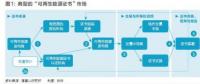 五年內(nèi)顛覆性應用可期，區(qū)塊鏈技術將變革全球電力行業(yè)