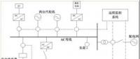 因地制宜地發(fā)展微電網(wǎng) 我國(guó)應(yīng)如何設(shè)計(jì)