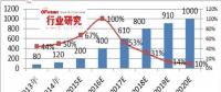 我國充電樁行業(yè)運營盈利模式分析