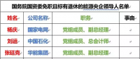 22家能源央企86位領導人職務大變動