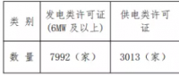 增量配電試點持續推進 拿到供電業務許可證的不到5%？