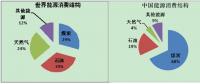 關注|報告：2018年我國能源消費低速增長