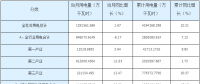 湖南省一季度全社會用電量419.43億千瓦時同比增長10.21%