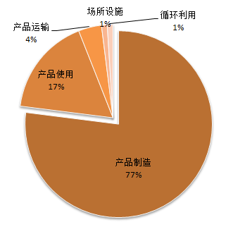 不斷完善電力市場交易 五種方式真正實現可再生能源供電