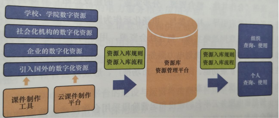 智慧售電服務云平臺的主要內容