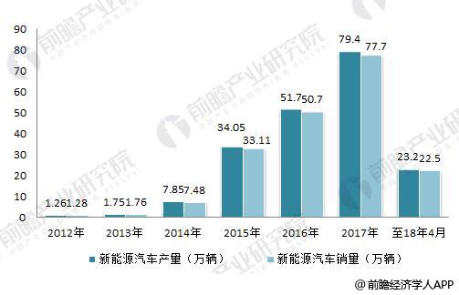 日本三大車企啟動固態電池研發 十張圖帶你看清中國鋰電池的機會與威脅！