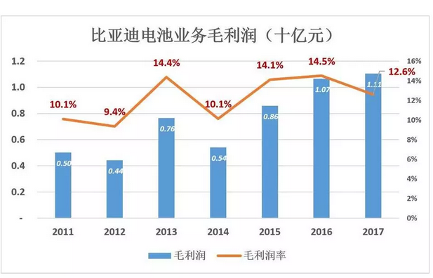 比亞迪被低估56%，但只要“動動手指”就能破解