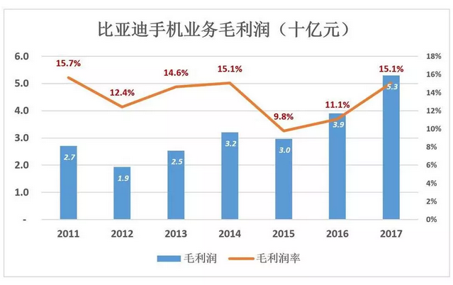 比亞迪被低估56%，但只要“動動手指”就能破解