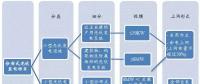 分布式光伏發電項目新規解讀