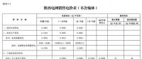 福建省2018年月度市場(chǎng)開閘：交易電量限額≤交易總電量15%