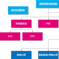 俄羅斯電力市場基本規(guī)則及交易模式